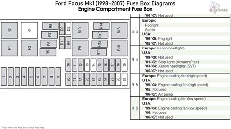 2002 zetec-se battery junction box diagram|Ford Focus fuse box diagrams for all years .